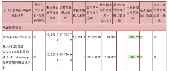 摩登大道股價(jià)創(chuàng)三年新低 兜底增持難掩經(jīng)營(yíng)困局，運(yùn)動(dòng)項(xiàng)目何去何從？