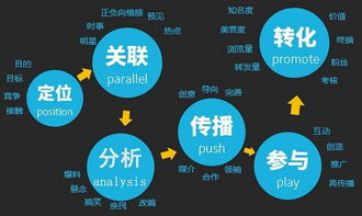 2019年全網(wǎng)整合營銷 讓互聯(lián)網(wǎng)銷售效果直線飆升的實(shí)戰(zhàn)策略